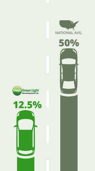 Fresh Green Light Driving School Accident Rate